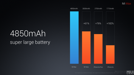 Batería del Xiaomi Mi Max