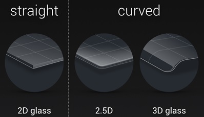 La pantalla del MX6 es de tipo curvada 2.5D. En este esquema puede verse la diferencia entre los otros tipos de pantallas.