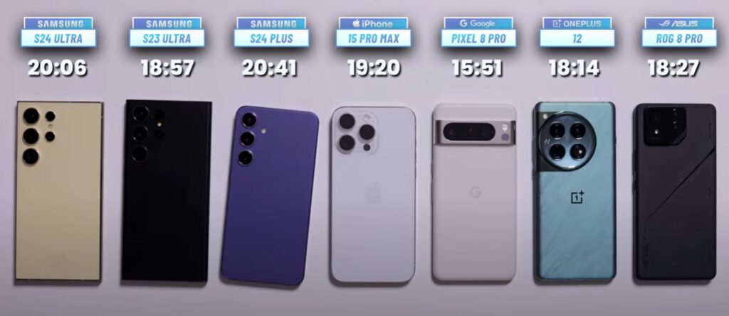 autonomía de el Galaxy S24 Ultra, S23 Ultra, S24 Plus, iPhone 15 Pro Max, Pixel 8 Pro, OnePlus 12 y Rog 8 Pro al navegar por la web