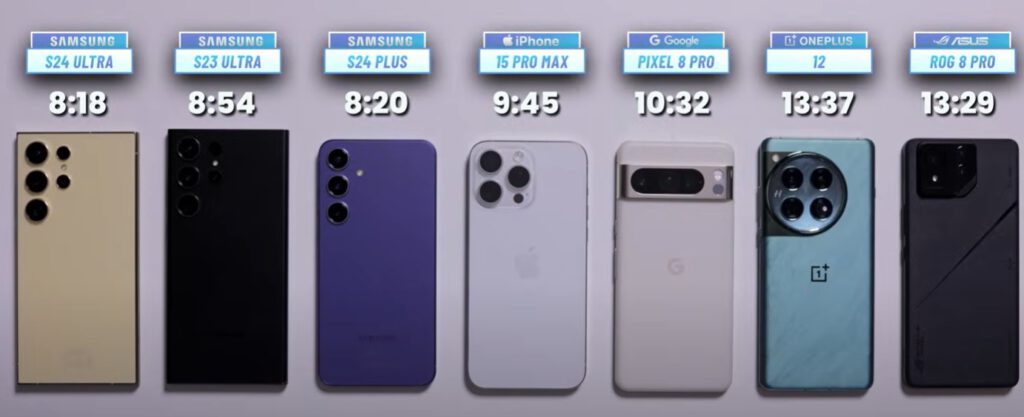 autonomía de el Galaxy S24 Ultra, S23 Ultra, S24 Plus, iPhone 15 Pro Max, Pixel 8 Pro, OnePlus 12 y Rog 8 Pro al ver vídeos en youtube